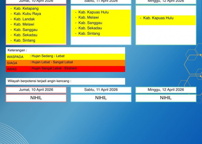 BMKG Kalbar Rilis Peringatan Dini Cuaca 10–12 April 2026