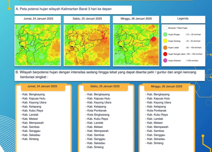 BMKG Kalimantan Barat Rilis Peringatan Dini Cuaca Tiga Hari ke Depan, 24 - 26 Januari 2025