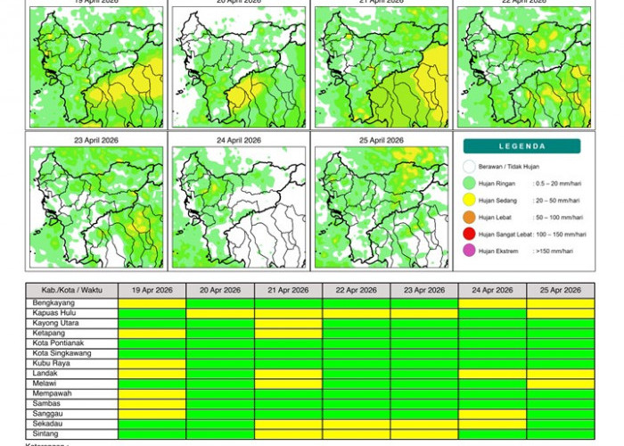 BMKG Kalbar Rilis Potensi Hujan Harian 19–25 April 2026