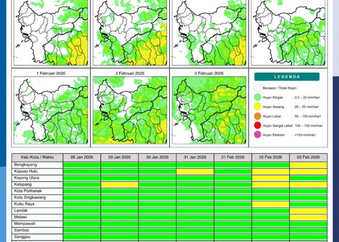 BMKG Kalbar Rilis Potensi Hujan Harian 28 Januari–3 Februari 2026