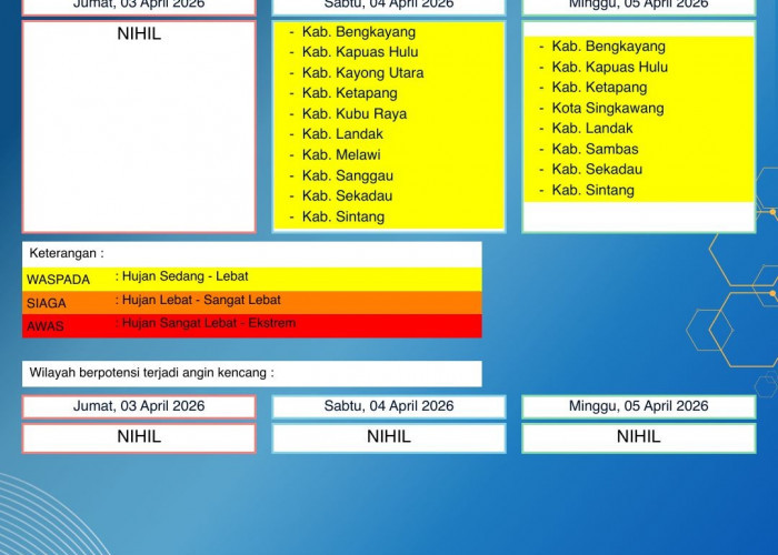 BMKG Kalbar Rilis Peringatan Dini Cuaca 3–5 April 2026