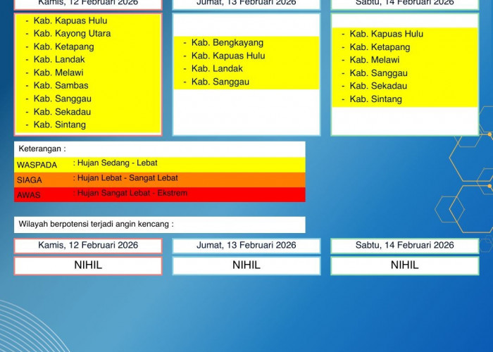 BMKG Kalbar Rilis Peringatan Dini Cuaca 12–14 Februari 2026