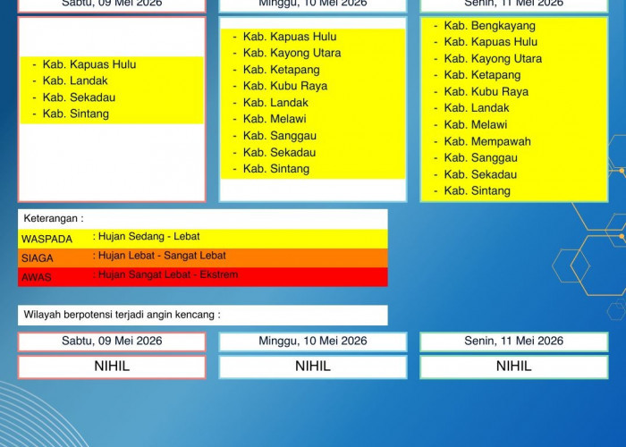 BMKG Kalbar Rilis Peringatan Dini Cuaca 9–11 Mei 2026, Berikut Wilayah Berpotensi Hujan Sedang hingga Lebat
