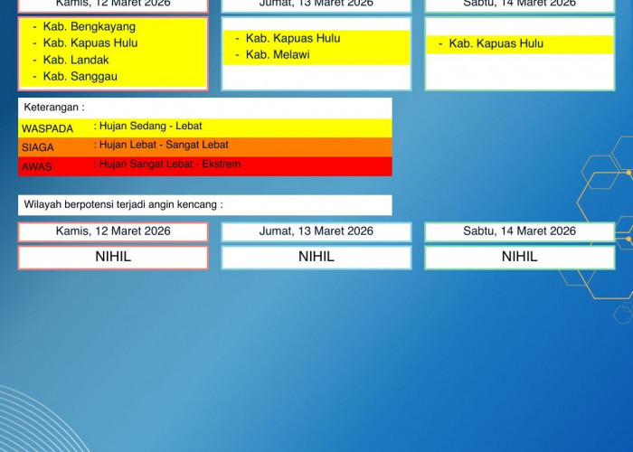 BMKG Kalbar Rilis Peringatan Dini Cuaca 12–14 Maret 2026
