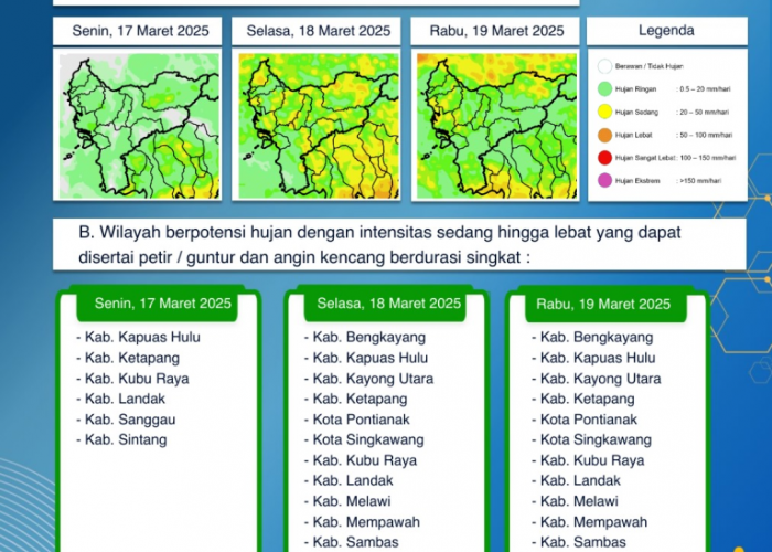 BMKG Kalbar Keluarkan Peringatan Dini Cuaca Tiga Hari ke Depan, 17-19 Maret 2025