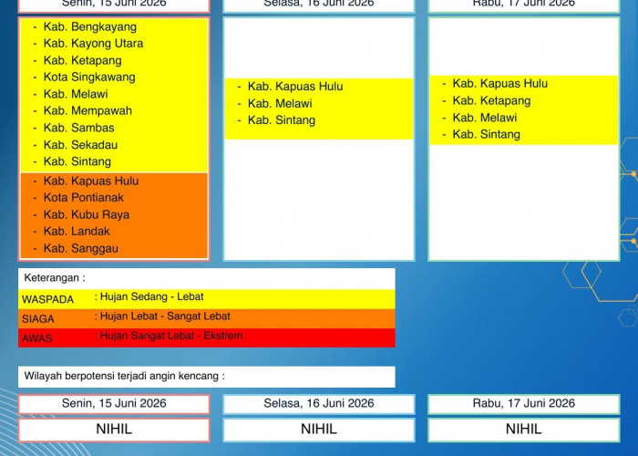 BMKG Kalbar Rilis Peringatan Dini Cuaca 15–17 Juni 2026