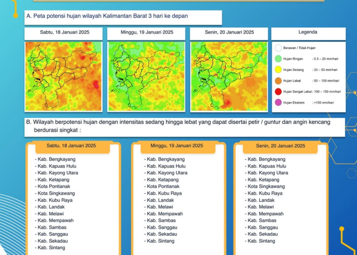 BMKG Kalimantan Barat Rilis Peringatan Dini Cuaca Tiga Hari ke Depan, 18 - 20 Januari 2025