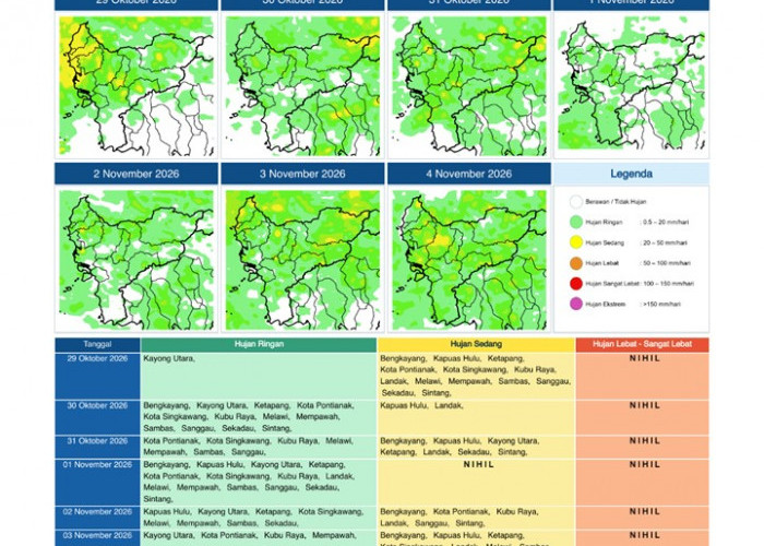 BMKG Kalbar Rilis Potensi Hujan Harian 29 Oktober–4 November 2026