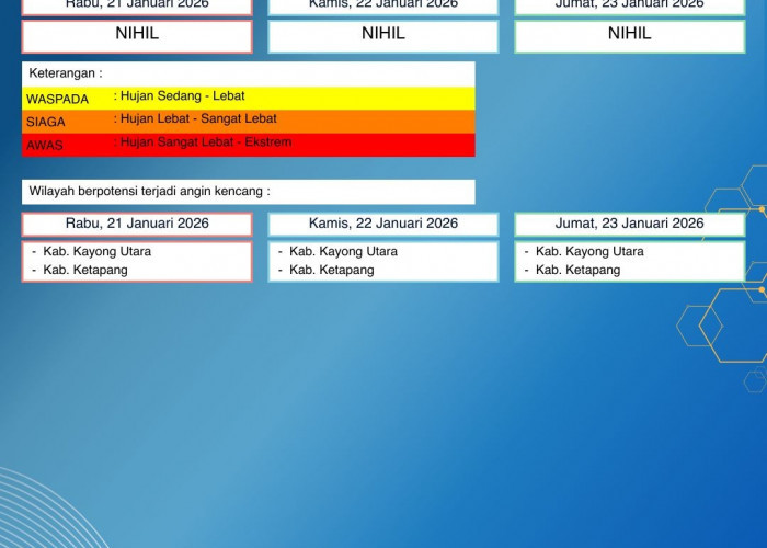 BMKG Kalbar Rilis Peringatan Dini Cuaca 21–23 Januari 2026
