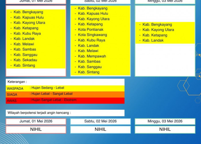 BMKG Kalbar Rilis Peringatan Dini Cuaca 1–3 Mei 2026