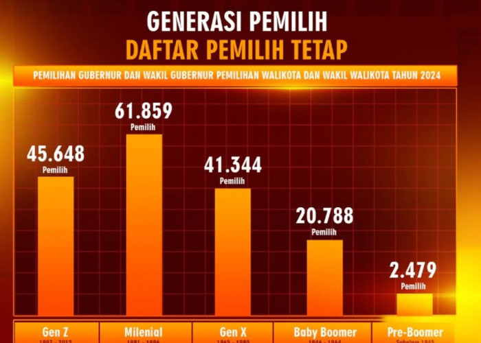 KPU Kota Singkawang Umumkan DPT, Generasi Milenial Dominasi dan jadi Penentu Utama di Pemilu 2024