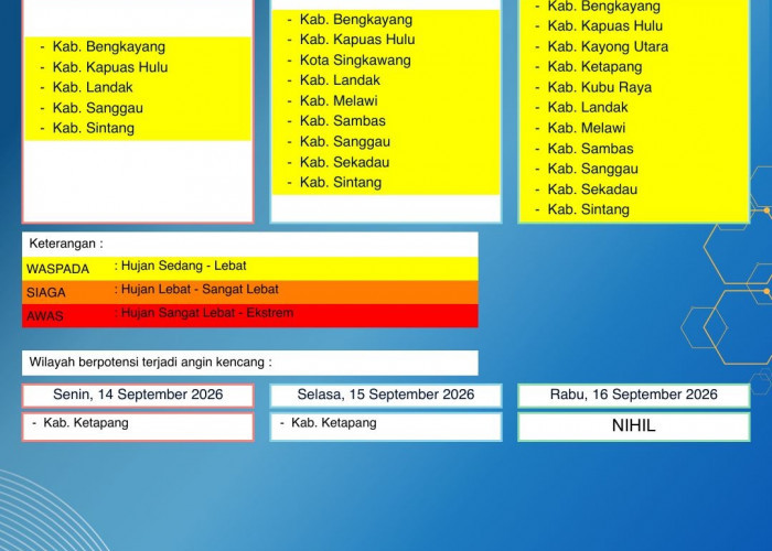 BMKG Kalbar Rilis Peringatan Dini Cuaca 14–16 September 2026