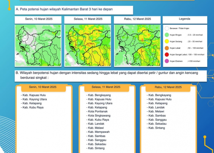 BMKG Kalbar Keluarkan Peringatan Dini Cuaca Tiga Hari ke Depan, 10-12 Maret 2025