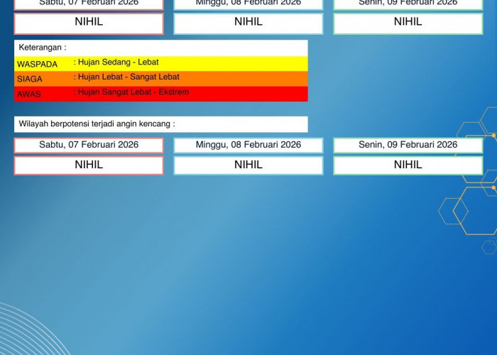BMKG Kalbar Rilis Peringatan Dini Cuaca 7–9 Februari 2026: Seluruh Wilayah Nihil Hujan Signifikan
