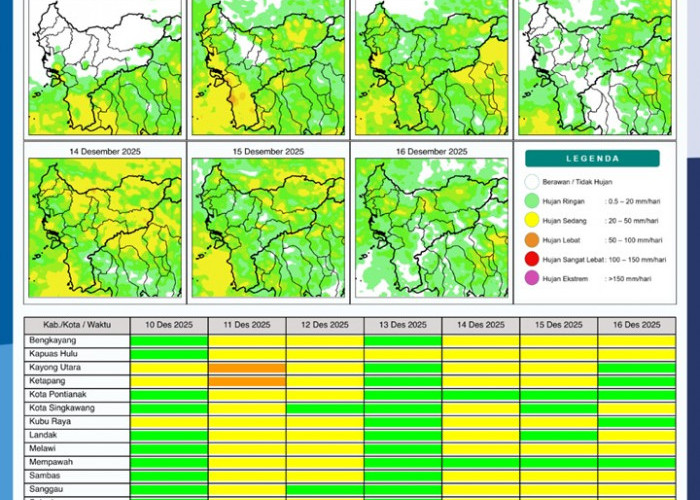 BMKG Kalbar Rilis Potensi Hujan Harian 10–16 Desember 2025