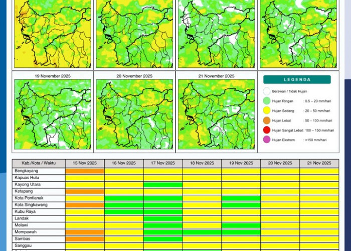 BMKG Rilis Potensi Hujan Harian di Kalimantan Barat 15–21 November 2025