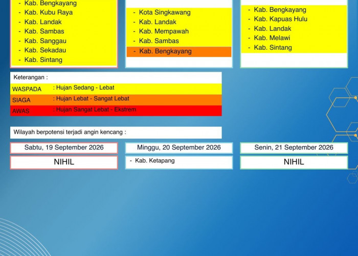 BMKG Kalbar Rilis Peringatan Dini Cuaca 19–21 September 2026, Bengkayang Masuk Waspada hingga Siaga