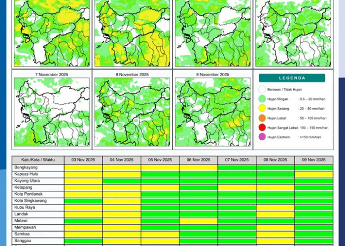 BMKG Rilis Potensi Hujan Harian di Kalimantan Barat 3–9 November 2025