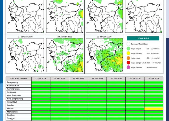 BMKG Kalbar Rilis Potensi Hujan Harian 23–29 Januari 2026