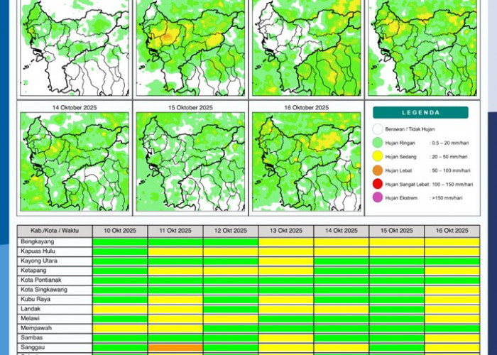 BMKG Rilis Potensi Hujan Harian di Kalimantan Barat Seminggu ke Depan, 10–16 Oktober 2025