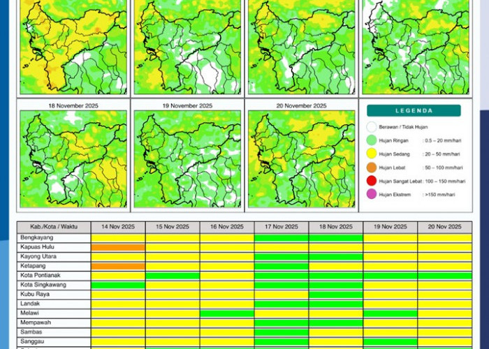 BMKG Rilis Potensi Hujan Harian di Kalimantan Barat 14–20 November 2025
