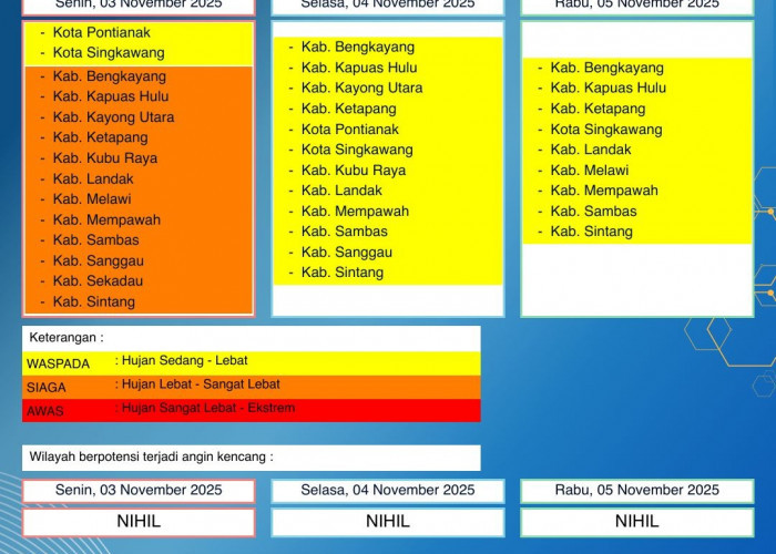 BMKG Kalbar Rilis Peringatan Dini Cuaca 3–5 November 2025