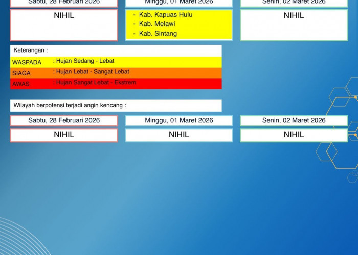 BMKG Kalbar Rilis Peringatan Dini Cuaca 28 Februari–2 Maret 2026