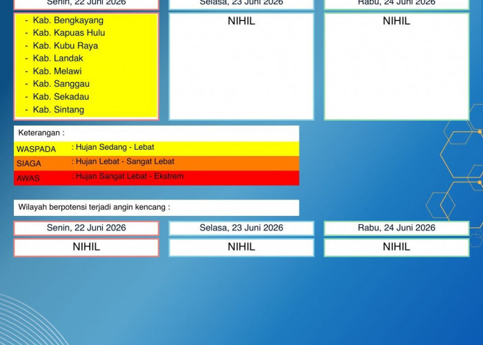 BMKG Kalbar Rilis Peringatan Dini Cuaca 22–24 Juni 2026