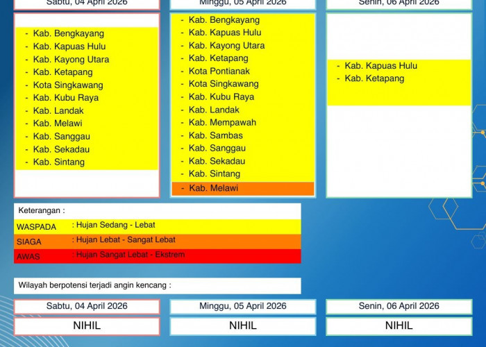 BMKG Kalbar Rilis Peringatan Dini Cuaca 4–6 April 2026