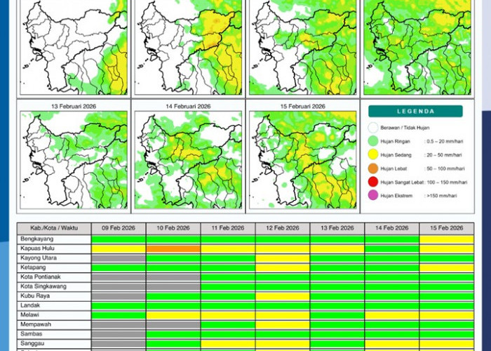BMKG Kalbar Rilis Potensi Hujan Harian 9–15 Februari 2026