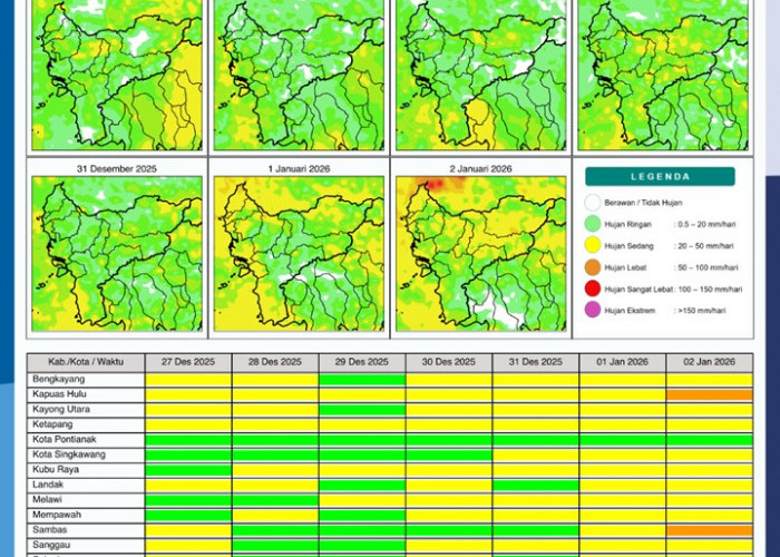 BMKG Kalbar Rilis Potensi Hujan Harian 27 Desember–2 Januari 2026