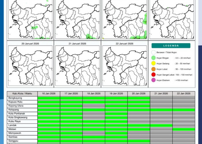 BMKG Kalbar Rilis Potensi Hujan Harian 16–22 Januari 2026