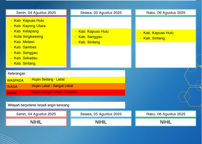 BMKG Kalbar Rilis Peringatan Dini Cuaca 4–6 Agustus 2025