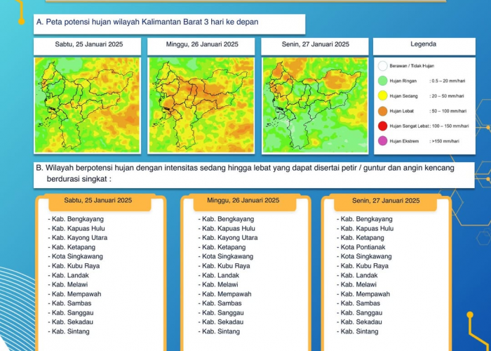 BMKG Kalimantan Barat Rilis Peringatan Dini Cuaca Tiga Hari ke Depan, 25 - 27 Januari 2025