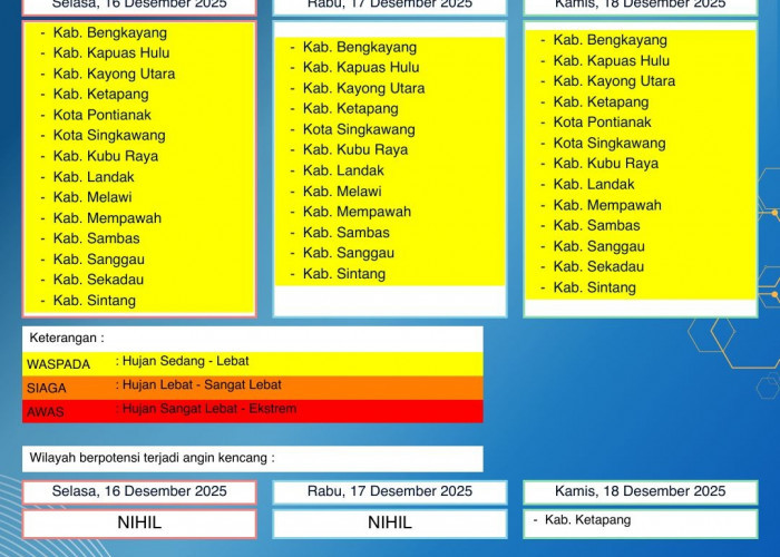BMKG Kalbar Rilis Peringatan Dini Cuaca 16–18 Desember 2025
