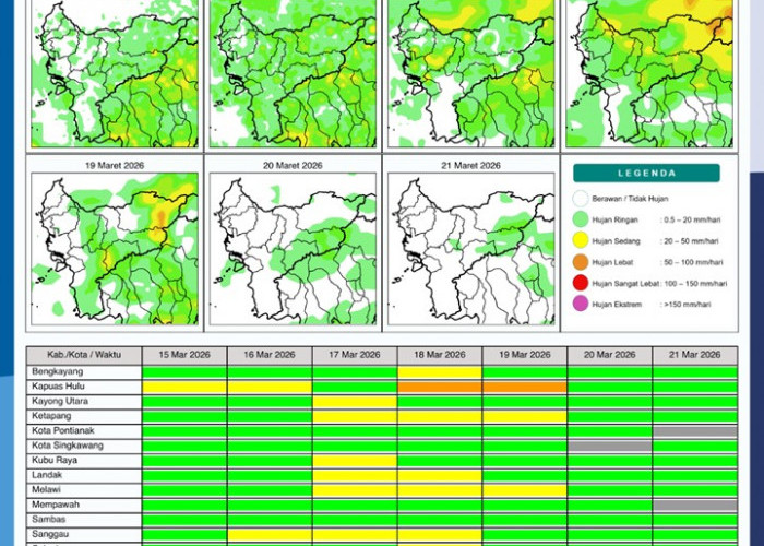 BMKG Kalbar Rilis Potensi Hujan Harian 15–21 Maret 2026