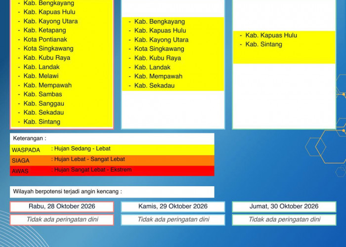 BMKG Kalbar Rilis Peringatan Dini Cuaca 28–30 Oktober 2026