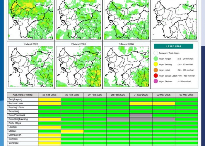 BMKG Kalbar Rilis Potensi Hujan Harian 25 Februari–3 Maret 2026