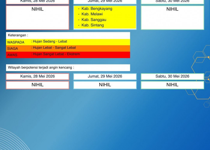 BMKG Kalbar Rilis Peringatan Dini Cuaca 28–30 Mei 2026