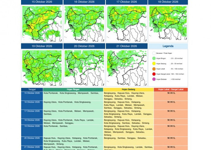 BMKG Kalbar Rilis Potensi Hujan Harian 15–21 Oktober 2026