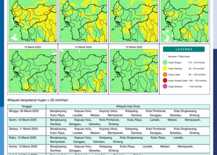 BMKG Rilis Potensi Hujan Harian di Kalimantan Barat Seminggu ke Depan, 9-15 Maret 2025