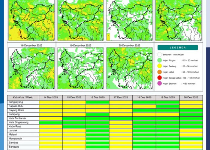BMKG Kalbar Rilis Potensi Hujan Harian 14–20 Desember 2025