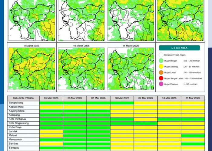 BMKG Kalbar Rilis Potensi Hujan Harian 5–11 Maret 2026