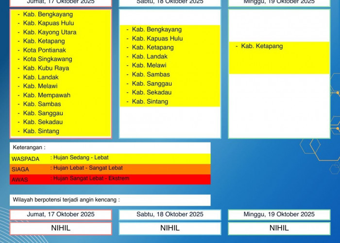 BMKG Kalbar Rilis Peringatan Dini Cuaca 17–19 Oktober 2025