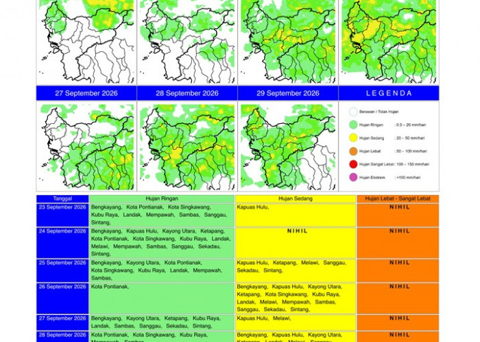 BMKG Kalbar Rilis Potensi Hujan Harian 23–29 September 2026