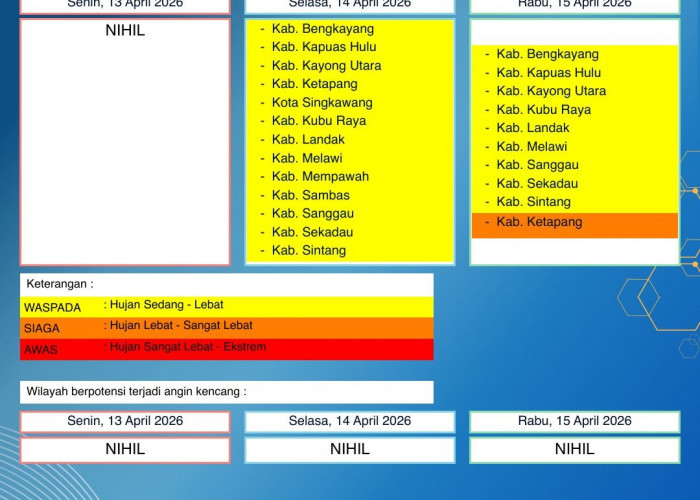 BMKG Kalbar Rilis Peringatan Dini Cuaca 13–15 April 2026