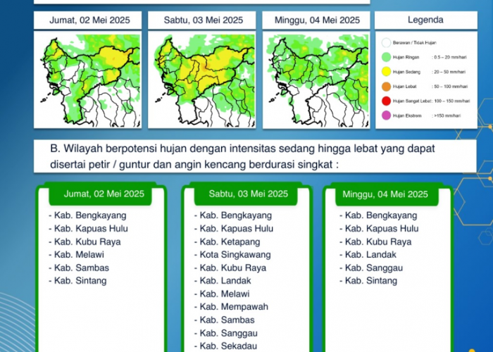 BMKG Kalbar Rilis Peringatan Dini Cuaca, 2-4 Mei 2025
