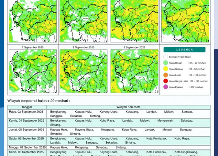 BMKG Rilis Potensi Hujan Harian di Kalimantan Barat 3–9 September 2025