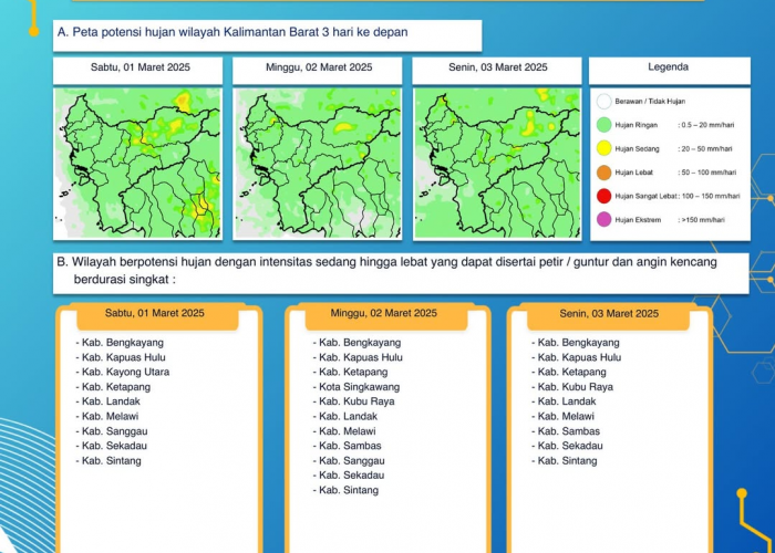 BMKG Kalimantan Barat Keluarkan Peringatan Dini Cuaca Tiga Hari ke Depan, 1 - 3 Maret 2025