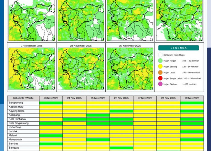 BMKG Rilis Potensi Hujan Harian di Kalimantan Barat 23–29 November 2025